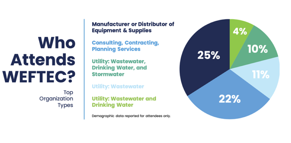 Who Attends WEFTEC full.png